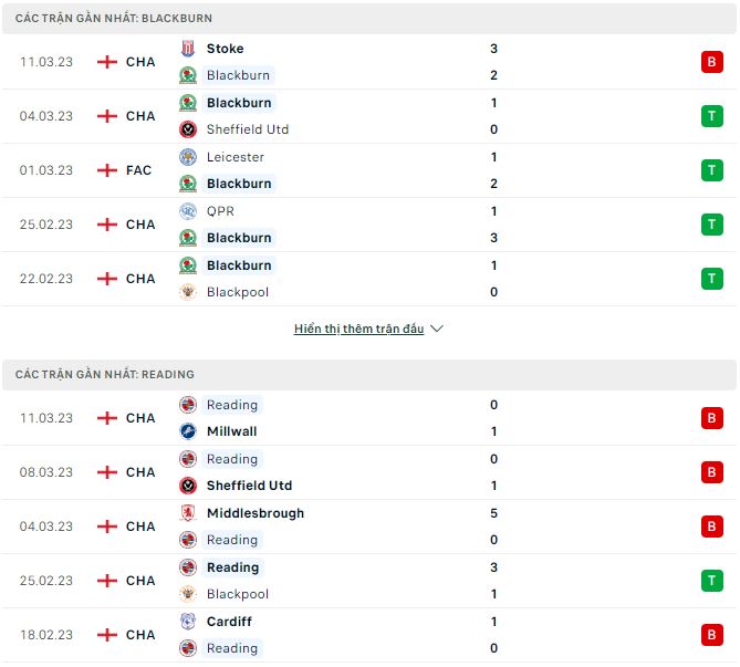 Nhận định, soi kèo Blackburn vs Reading, 2h45 ngày 16/3 - Ảnh 1