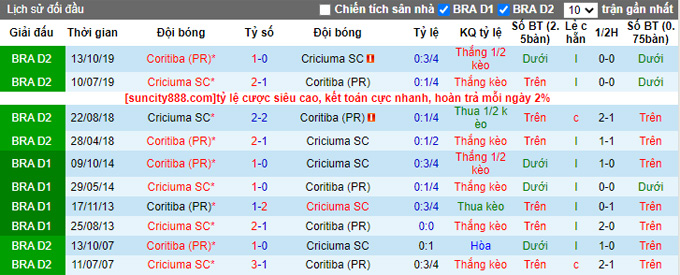 Nhận định, soi kèo Coritiba vs Criciúma, 6h ngày 15/3 - Ảnh 3