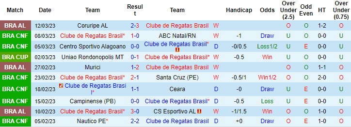 Nhận định, soi kèo CRB/AL vs Operario,7h30 ngày 16/3 - Ảnh 1