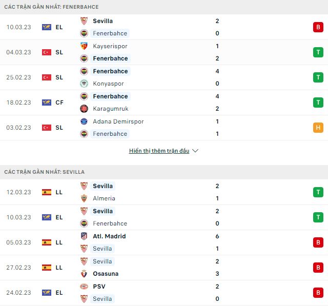Nhận định, soi kèo Fenerbahce vs Sevilla, 0h45 ngày 17/3 - Ảnh 1