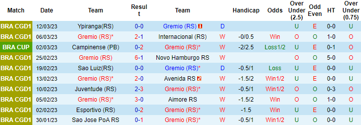 Nhận định, soi kèo Gremio vs Ferroviario, 6h ngày 17/3 - Ảnh 1