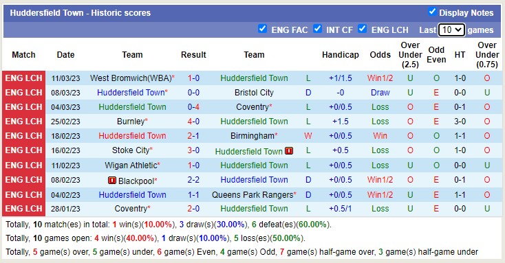 Nhận định, soi kèo Huddersfield vs Norwich, 2h45 ngày 16/3 - Ảnh 1