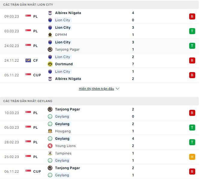 Nhận định, soi kèo Lion City vs Geylang, 18h45 ngày 15/3 - Ảnh 1