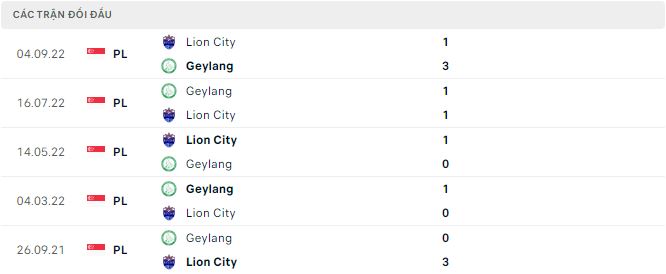Nhận định, soi kèo Lion City vs Geylang, 18h45 ngày 15/3 - Ảnh 2