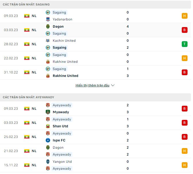Nhận định, soi kèo Mahar vs Ayeyawady, 16h ngày 16/3 - Ảnh 1