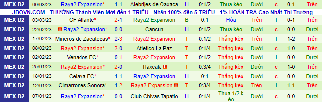 Nhận định, soi kèo Morelia vs Raya2 Expansión, 8h05 ngày 16/3 - Ảnh 3