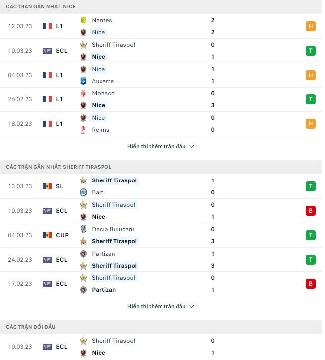 Nhận định, soi kèo Nice vs Sheriff, 3h ngày 17/3 - Ảnh 1