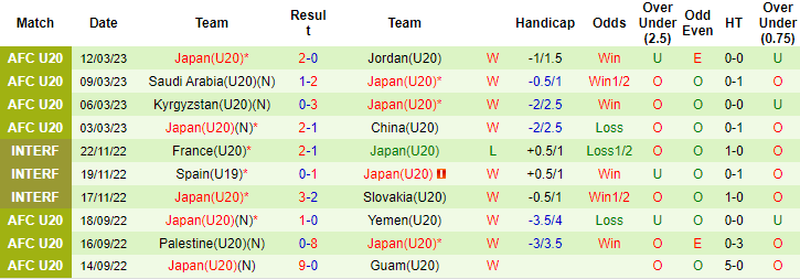 Nhận định, soi kèo U20 Iraq vs U20 Nhật Bản, 17h ngày 15/3 - Ảnh 2