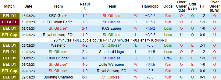 Nhận định, soi kèo Union Saint-Gilloise vs Union Berlin, 3h ngày 17/3 - Ảnh 1