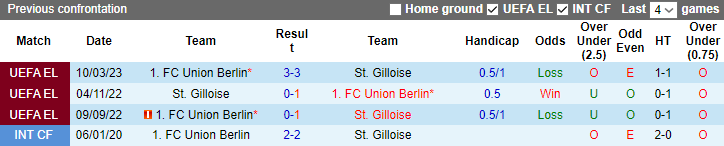 Nhận định, soi kèo Union Saint-Gilloise vs Union Berlin, 3h ngày 17/3 - Ảnh 3