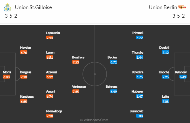 Nhận định, soi kèo Union Saint-Gilloise vs Union Berlin, 3h ngày 17/3 - Ảnh 4