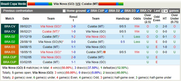 Nhận định, soi kèo Vila Nova vs Cuiabá, 5h30 ngày 16/3 - Ảnh 3