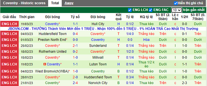 Nhận định, soi kèo Wigan vs Coventry, 2h45 ngày 15/3 - Ảnh 2