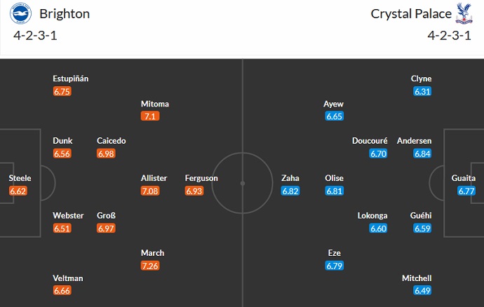 Phân tích kèo hiệp 1 Brighton vs Crystal Palace, 2h30 ngày 16/3 - Ảnh 5