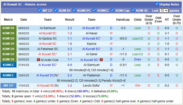 Soi kèo, dự đoán Macao Kuwait vs Saoura, 22h30 ngày 15/3 - Ảnh 1