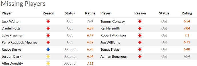 Soi kèo, dự đoán Macao Luton Town vs Bristol 2h45 ngày 16/3 - Ảnh 4