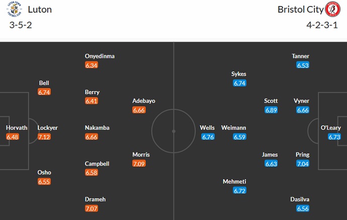 Soi kèo, dự đoán Macao Luton Town vs Bristol 2h45 ngày 16/3 - Ảnh 5