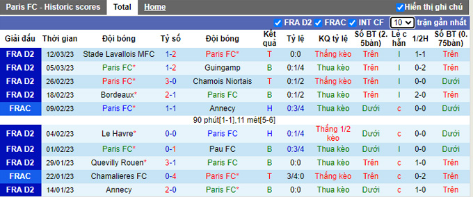 Soi kèo, dự đoán Macao Paris FC vs Amiens, 1h ngày 15/3 - Ảnh 2
