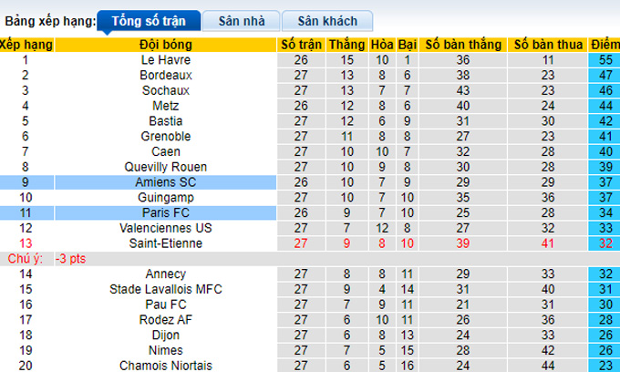 Soi kèo, dự đoán Macao Paris FC vs Amiens, 1h ngày 15/3 - Ảnh 5