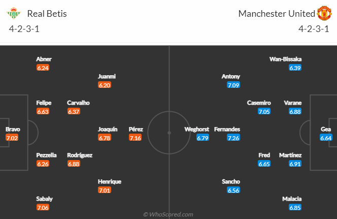 Tiên tri đại bàng dự đoán Betis vs MU, 0h45 ngày 17/3 - Ảnh 5