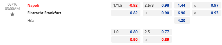 Tỷ lệ kèo nhà cái Napoli vs Eintracht Frankfurt mới nhất, 3h ngày 16/3 - Ảnh 1