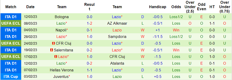 Nhận định, soi kèo AZ Alkmaar vs Lazio, 3h ngày 17/3 - Ảnh 2