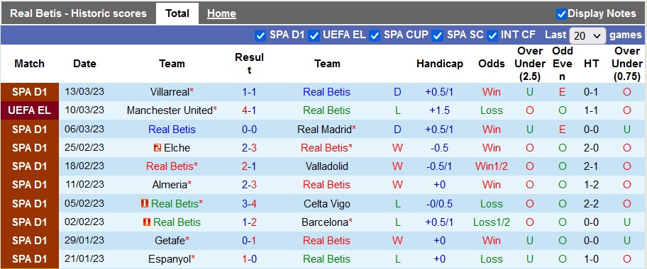 Nhận định, soi kèo Betis vs MU, 0h45 ngày 17/3 - Ảnh 1