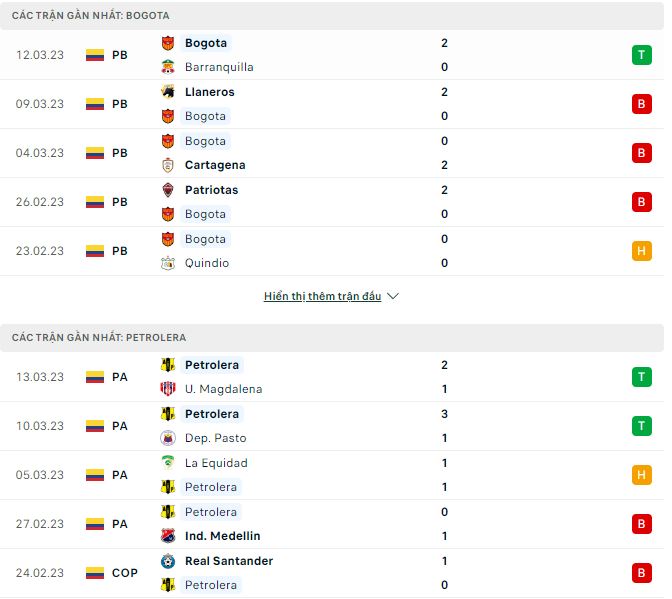 Nhận định, soi kèo Bogota vs Petrolera, 6h ngày 17/3 - Ảnh 1