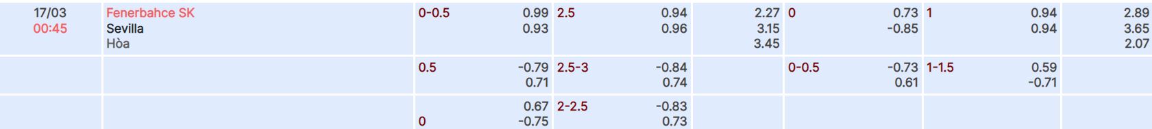 Nhận định, soi kèo Fenerbahce vs Sevilla, 0h45 ngày 17/3 - Ảnh 3