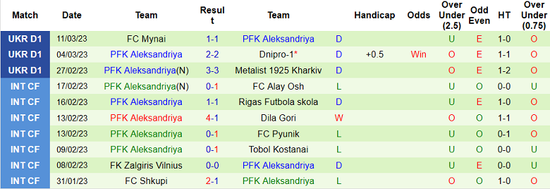 Nhận định, soi kèo Metalist vs Oleksandria, 18h ngày 17/3 - Ảnh 2