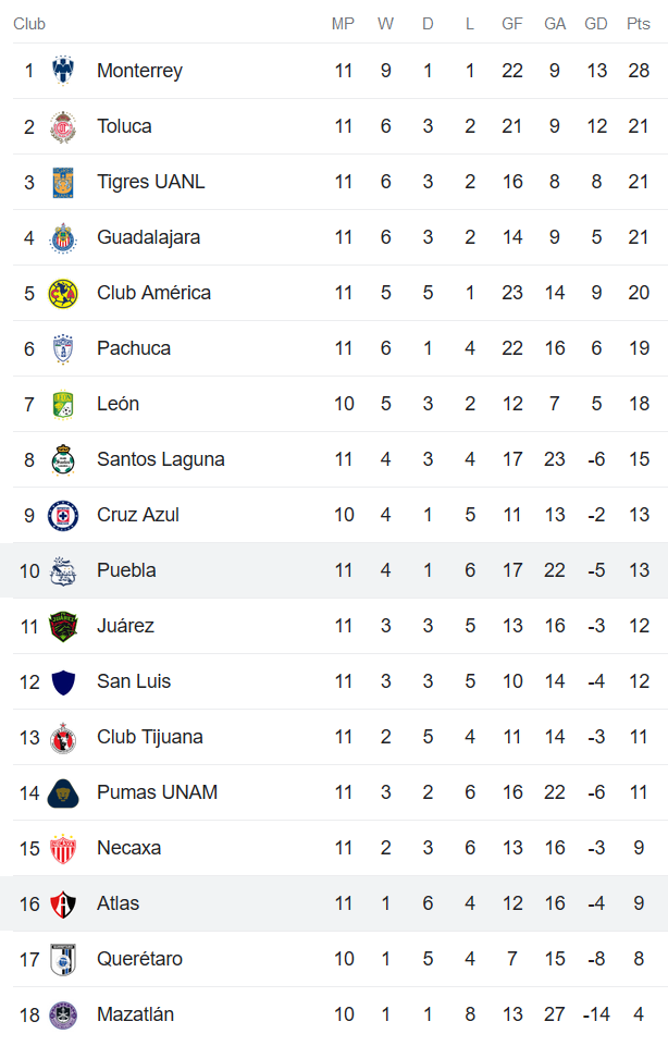 Nhận định, soi kèo Puebla vs Atlas, 8h ngày 18/3 - Ảnh 4