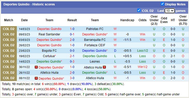 Nhận định, soi kèo Quindío vs Cúcuta, 8h05 ngày 17/3 - Ảnh 1