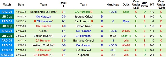 Nhận định, soi kèo Sporting Cristal vs Huracán, 7h00 ngày 17/3 - Ảnh 2