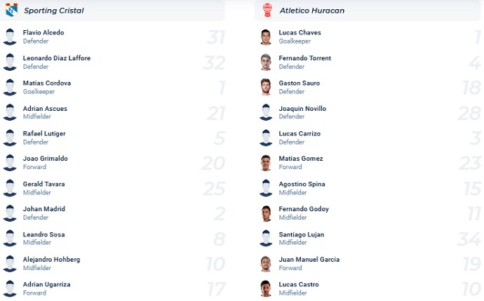 Phân tích kèo hiệp 1 Sporting Cristal vs Huracán, 7h00 ngày 17/3 - Ảnh 4