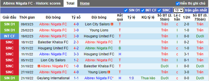 Soi kèo, dự đoán Macao Albirex vs Hougang Utd, 18h45 ngày 15/3 - Ảnh 2