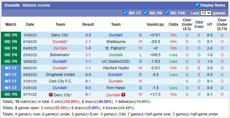 Soi kèo, dự đoán Macao Drogheda vs Dundalk, 2h45 ngày 17/3 - Ảnh 2