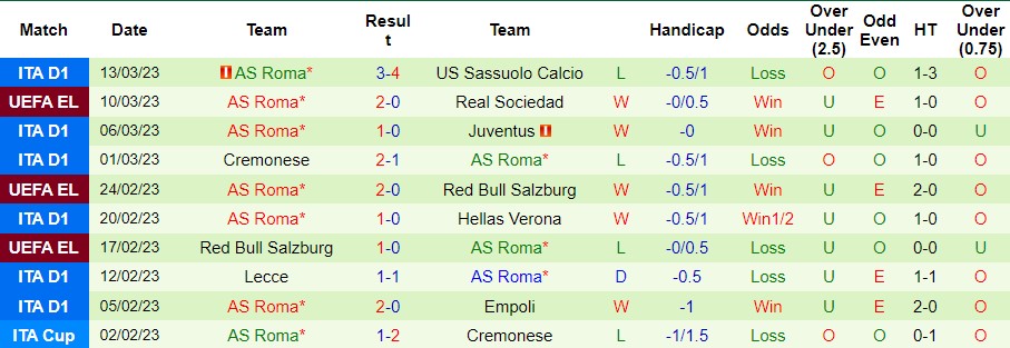 Soi kèo, dự đoán Macao Sociedad vs AS Roma, 3h ngày 17/3 - Ảnh 2