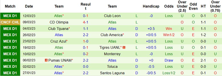 Soi kèo phạt góc Puebla vs Atlas, 8h ngày 18/3 - Ảnh 2