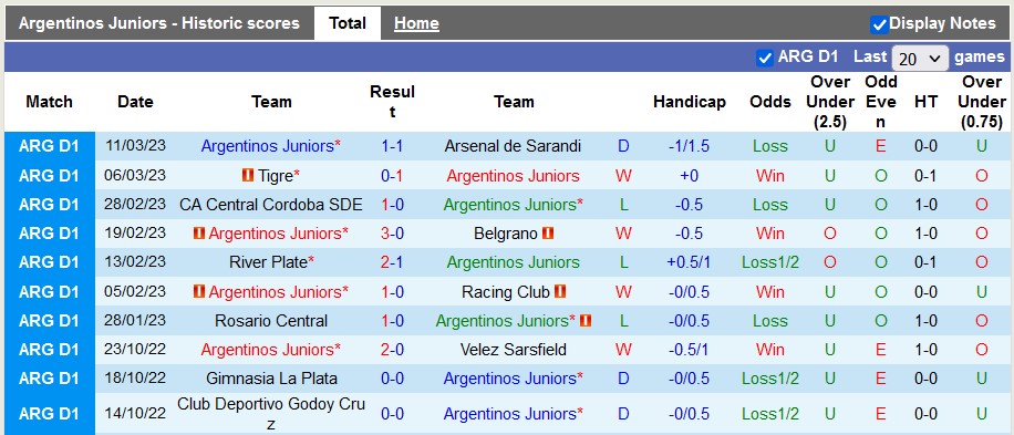 Soi kèo tài xỉu Argentinos Juniors vs Armenio hôm nay, 5h20 ngày 16/3 - Ảnh 1