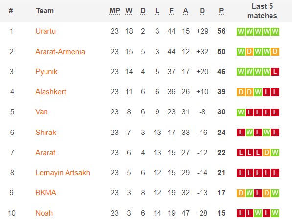 Nhận định, soi kèo Alashkert vs Shirak, 18h ngày 17/3 - Ảnh 1