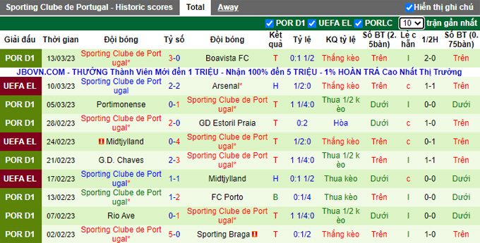 Nhận định, soi kèo Arsenal vs Sporting Lisbon, 3h ngày 17/3 - Ảnh 2