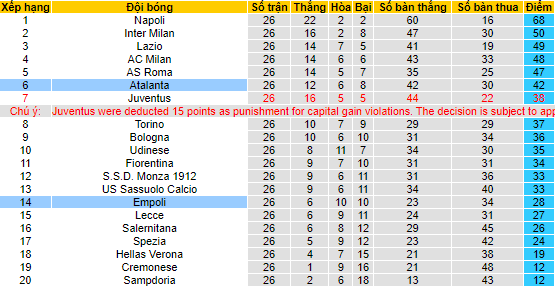 Nhận định, soi kèo Atalanta vs Empoli, 2h45 ngày 18/3 - Ảnh 4