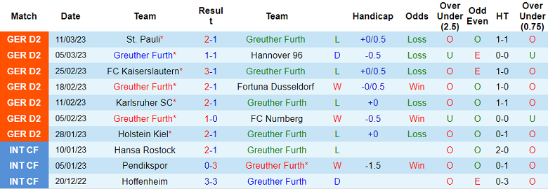 Nhận định, soi kèo Furth vs Magdeburg, 19h ngày 18/3 - Ảnh 1