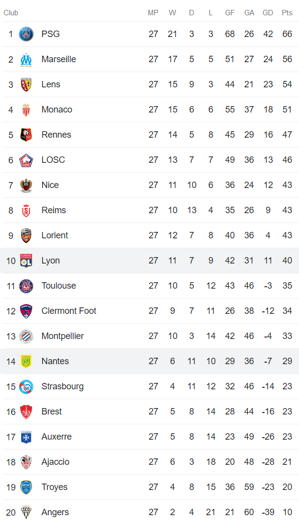 Nhận định, soi kèo Lyon vs Nantes, 3h ngày 18/3 - Ảnh 4