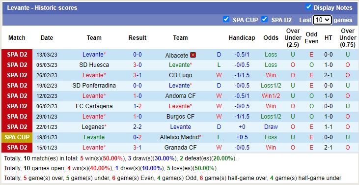 Nhận định, soi kèo Málaga vs Levante, 3h ngày 18/3 - Ảnh 2