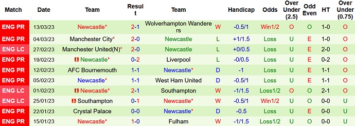 Nhận định, soi kèo Nottingham Forest vs Newcastle, 3h00 ngày 18/3 - Ảnh 2