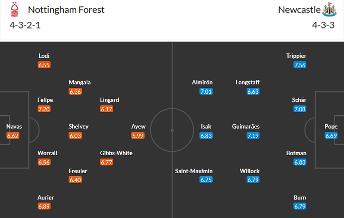 Nhận định, soi kèo Nottingham Forest vs Newcastle, 3h00 ngày 18/3 - Ảnh 5