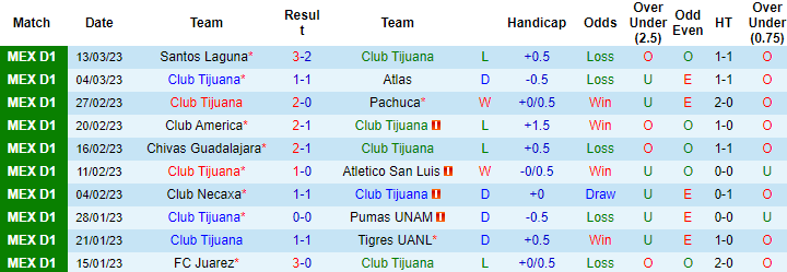 Nhận định, soi kèo Tijuana vs Toluca, 10h10 ngày 18/3 - Ảnh 1