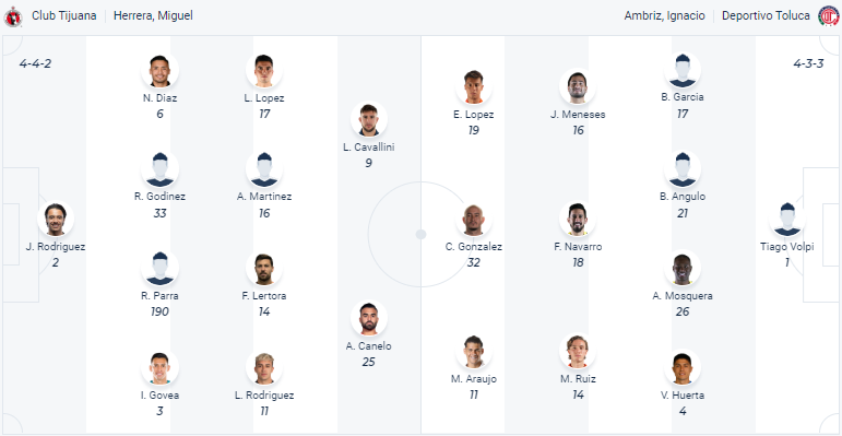 Nhận định, soi kèo Tijuana vs Toluca, 10h10 ngày 18/3 - Ảnh 4