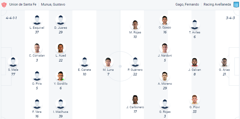 Nhận định, soi kèo Union Santa Fe vs Racing Club, 7h ngày 18/3 - Ảnh 4